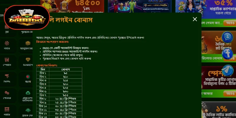 অংশগ্রহণের নির্দেশাবলী Login Promotion BN88
